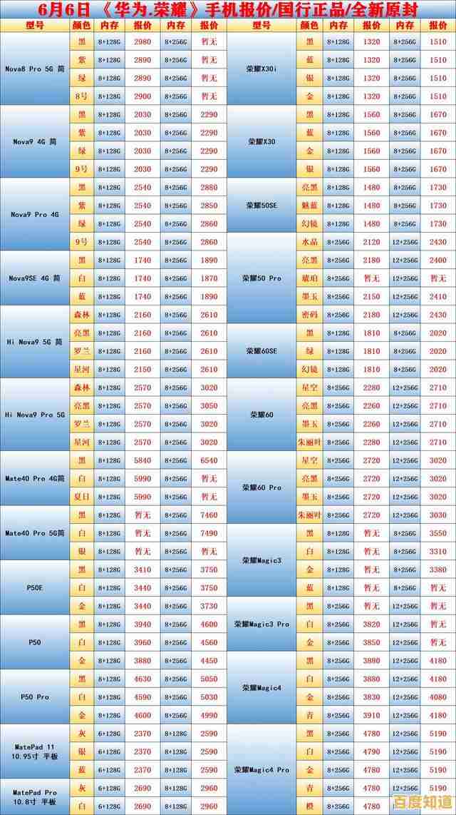 三星手机最新价格全曝光，一网打尽各型号市场报价！