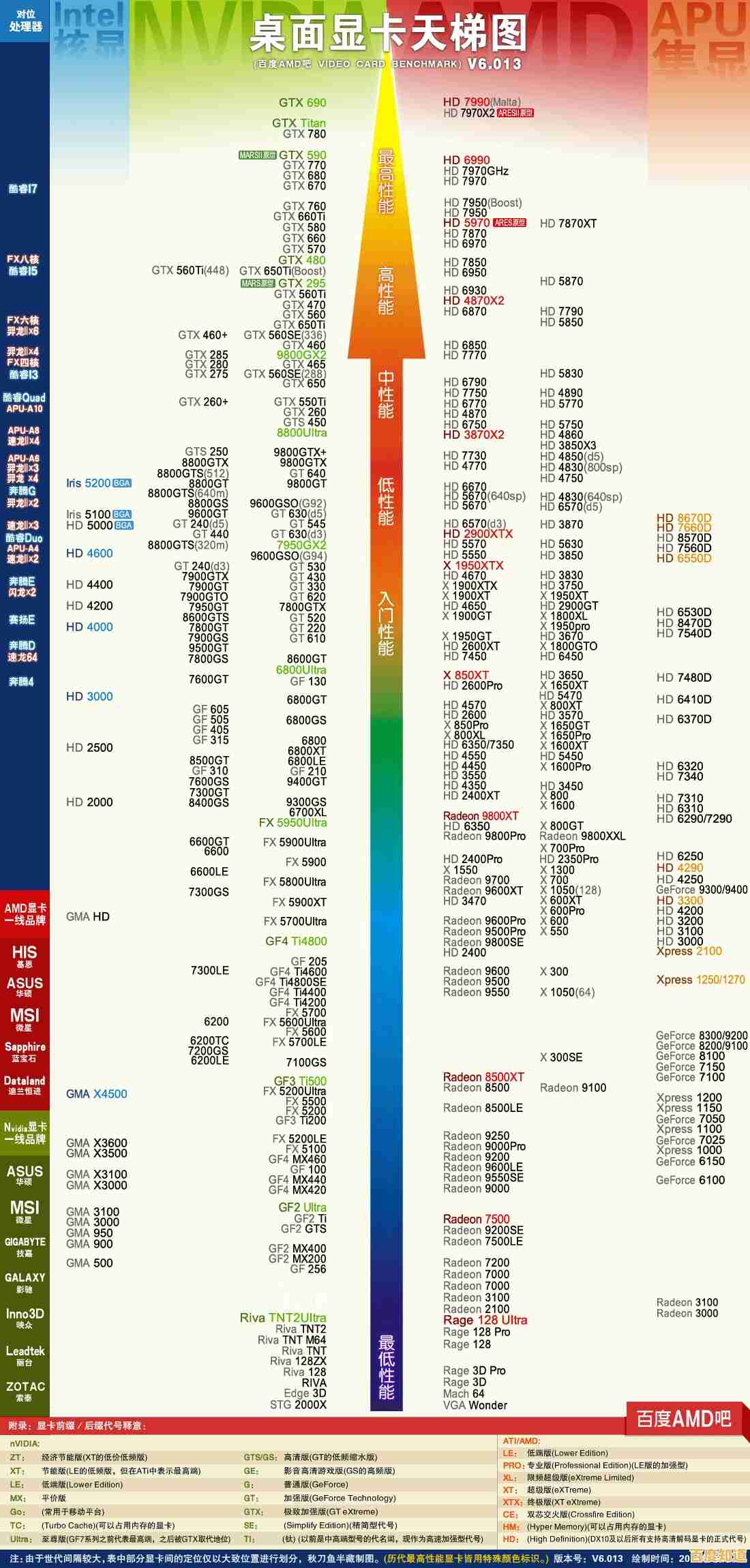 最新硬件天梯图来袭：CPU配显卡完美搭配，让你的电脑性能全面升级