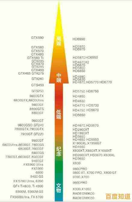 2023年独立显卡天梯榜:全面性能排名与深度评测解析 2023年独立显卡天梯榜:全面性能排名与深度评测解析