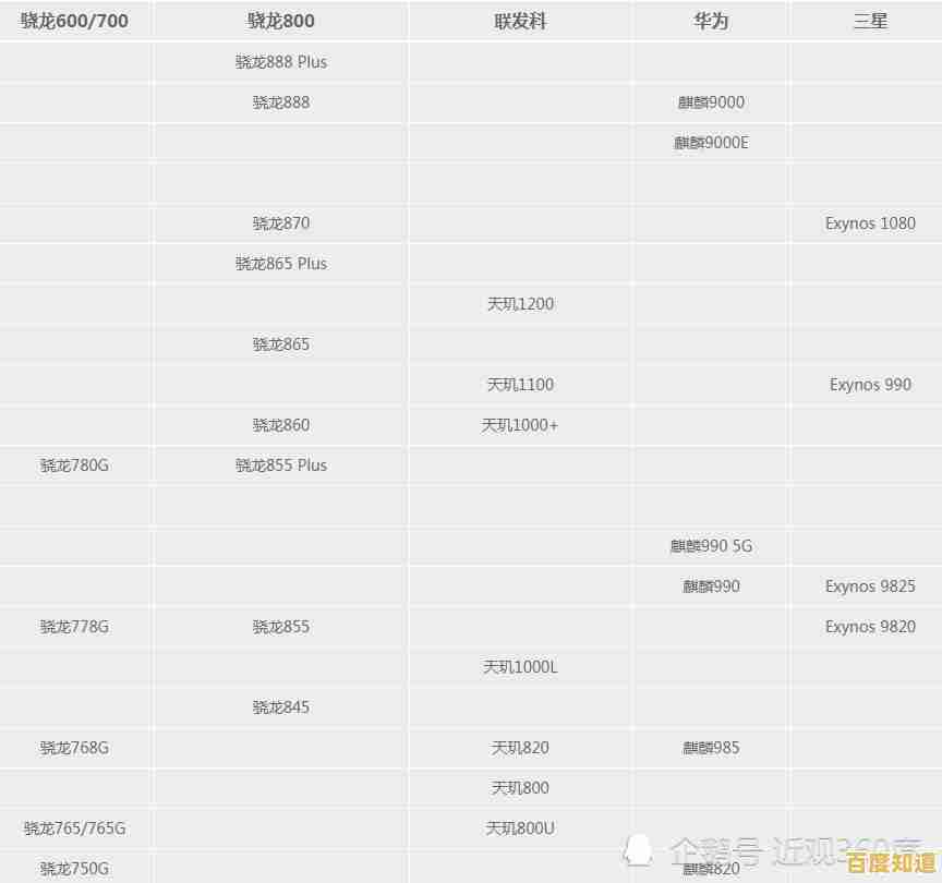 掌握手机CPU天梯图：轻松读懂处理器性能排行