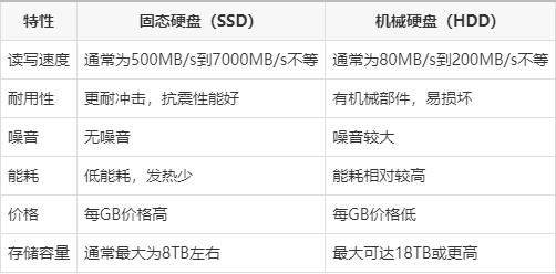 硬盘选购指南：天梯图揭示性能强者，轻松找到最适合你的存储设备