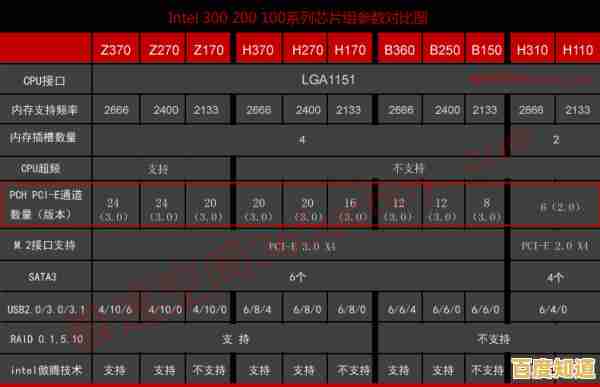 掌握蓝牙芯片天梯图：技术参数与选购技巧全解析