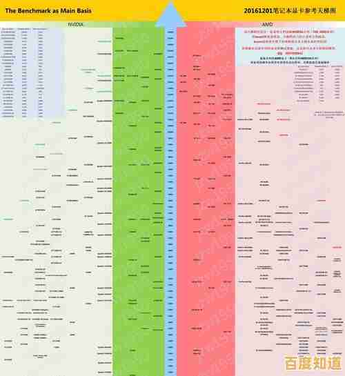 全面评测2018丽台显卡天梯图：性能排行一目了然，轻松锁定最佳游戏装备！