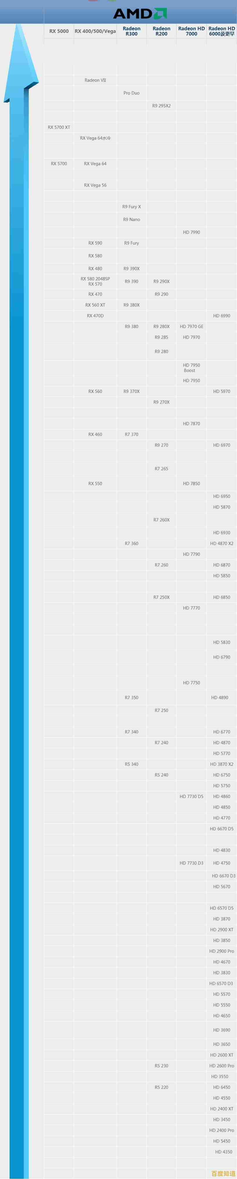 AMD CPU天梯图：深度剖析新一代处理器性能排行与选购指南