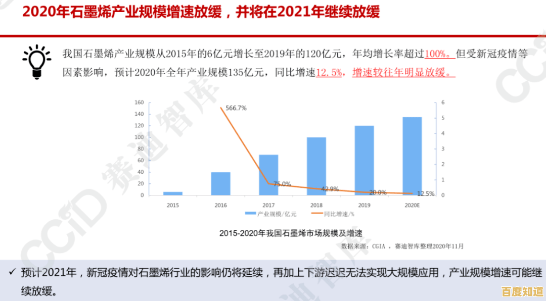 从芯片天梯图看电视盒子发展:技术突破与行业机遇展望 从芯片天梯图看电视盒子发展:技术突破与行业机遇展望