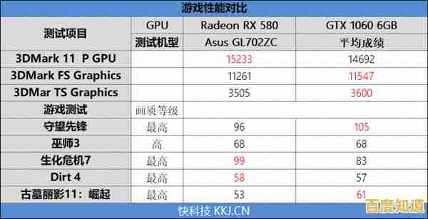 移动显卡天梯图全攻略:为您的轻薄本挑选高效能显卡提供专业建议 移动显卡天梯图全攻略:为您的轻薄本挑选高效能显卡提供专业建议