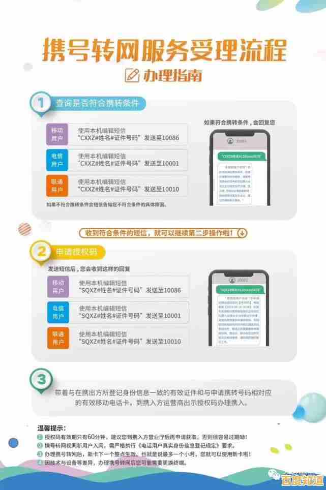 携号转网办理攻略:从申请到生效的完整步骤解析 携号转网办理攻略:从申请到生效的完整步骤解析