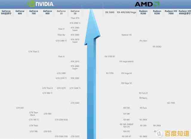 如何查看笔记本显卡性能?天梯图全解析指南 如何查看笔记本显卡性能?天梯图全解析指南