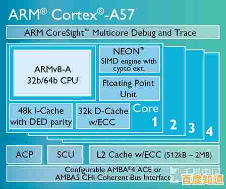 全面剖析32位和64位系统的关键区别及其实际应用影响