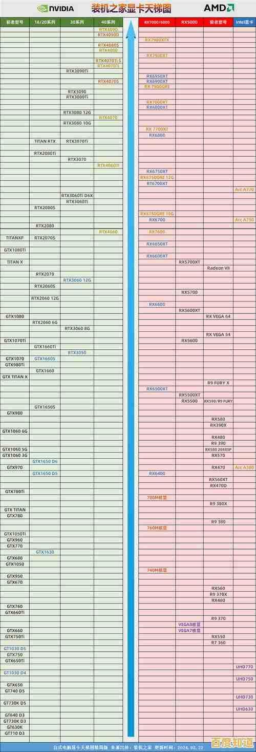 全面剖析2060显卡天梯图：性能层级与实战表现详览