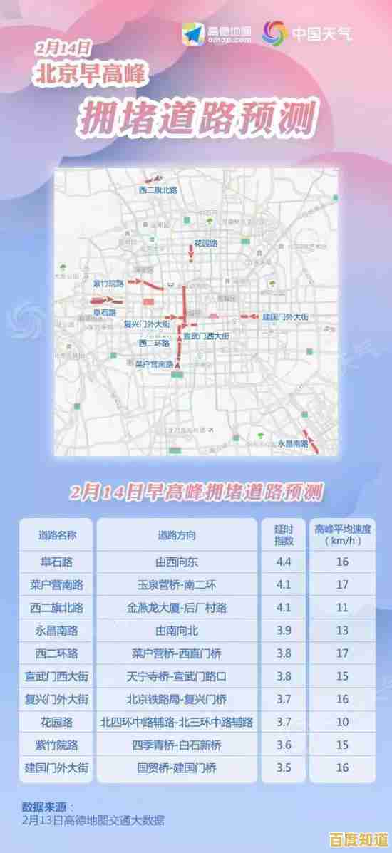 你会规划路线避开拥堵吗？打工小能手》用天气和时限考验你的配送技巧！