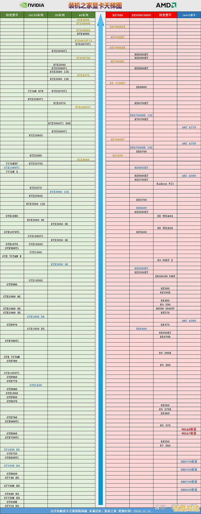 全新显卡天梯图v3.3发布：多维数据对比，助你轻松提升电脑效能！