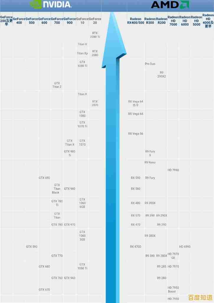 《十代集显性能天梯图:揭秘最强玩家的终极装备指南》 《十代集显性能天梯图:揭秘最强玩家的终极装备指南》