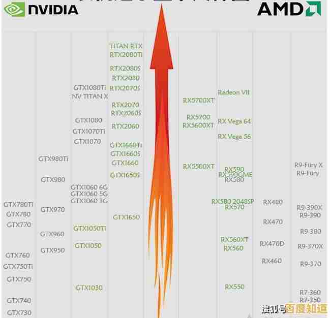 电脑显卡性能排行榜：全面解析各型号显卡的跑分与选购指南