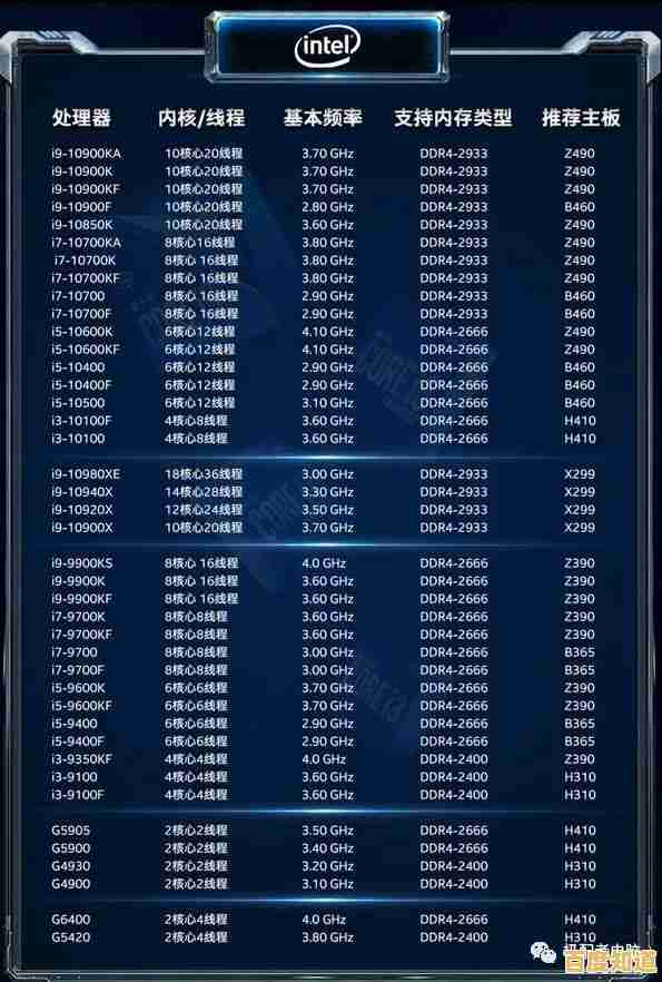 最佳主板天梯图深度解读：2021年度排行榜与选购全攻略