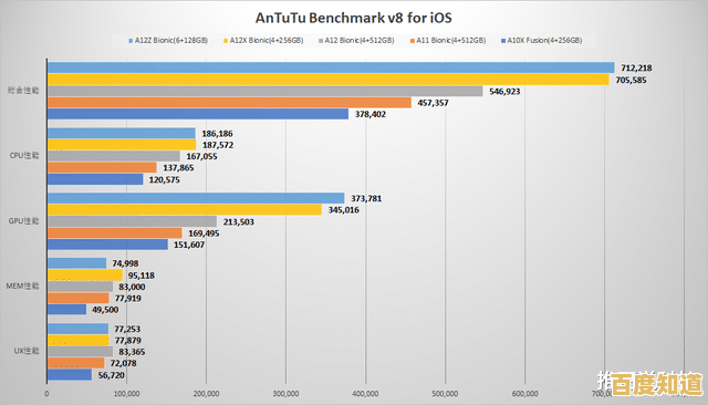 深度解析2020年苹果电脑处理器性能天梯图：哪款CPU更值得入手？