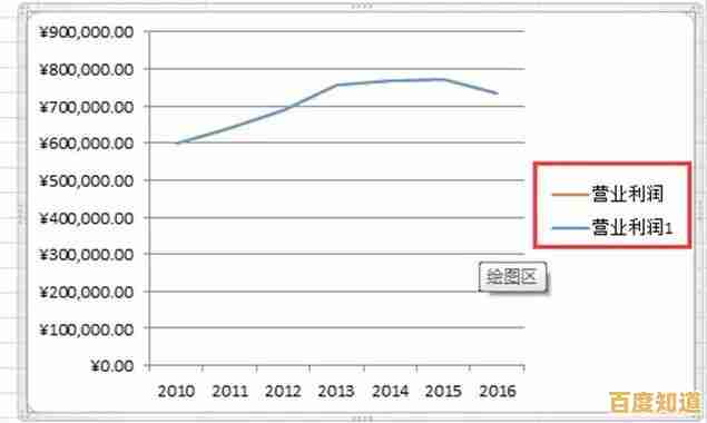 掌握Excel表格美化技巧:一步步教你制作专业级数据表 掌握Excel表格美化技巧:一步步教你制作专业级数据表