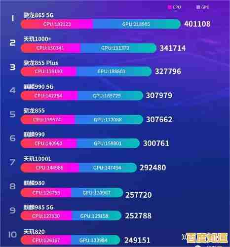 最新手机处理器天梯图揭晓:2023年度芯片性能深度对比 最新手机处理器天梯图揭晓:2023年度芯片性能深度对比