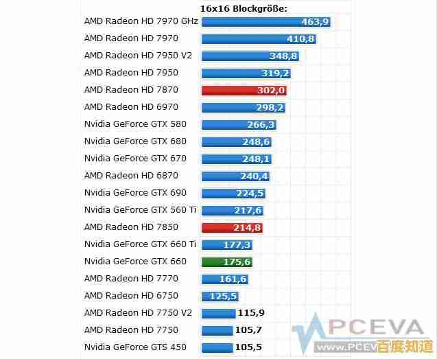 显卡天梯全面测评:科学对比专业图形卡性能,助您快速选定理想配置 显卡天梯全面测评:科学对比专业图形卡性能,助您快速选定理想配置