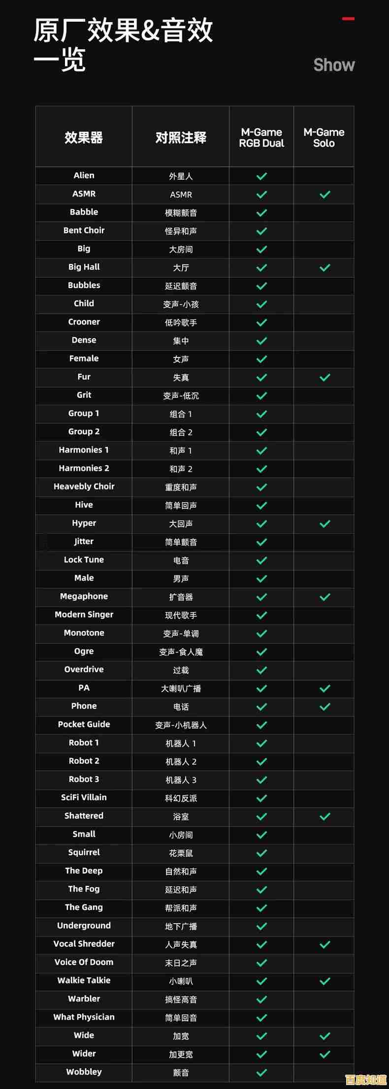 声卡选购天梯图:全方位解析助你找到理想音质装备 声卡选购天梯图:全方位解析助你找到理想音质装备