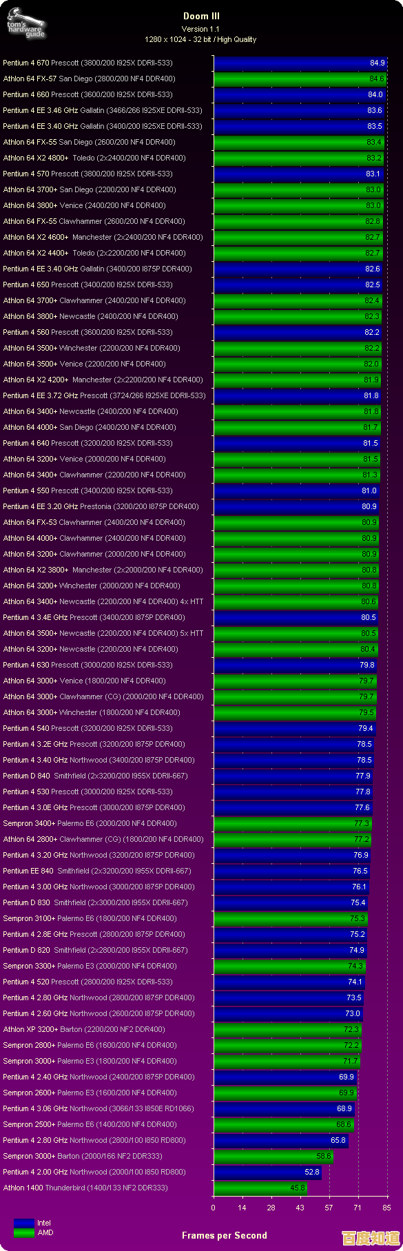借助2010年CPU天梯图，深度分析处理器性能，优化您的计算机配置方案