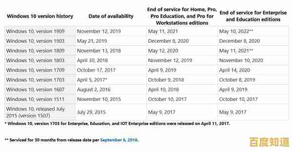 优化Win11升级流程:暂存文件夹如何提升在线更新效率 优化Win11升级流程:暂存文件夹如何提升在线更新效率