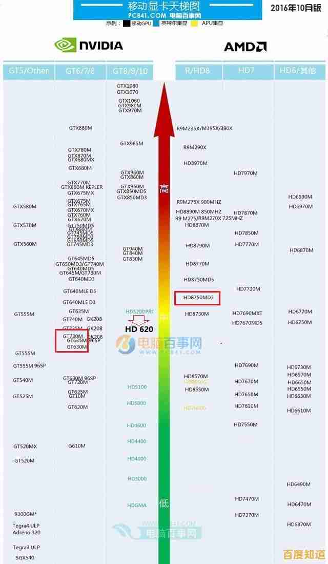 2019年度显卡性能天梯图:全方位解析顶级显卡排名与选购指南 2019年度显卡性能天梯图:全方位解析顶级显卡排名与选购指南