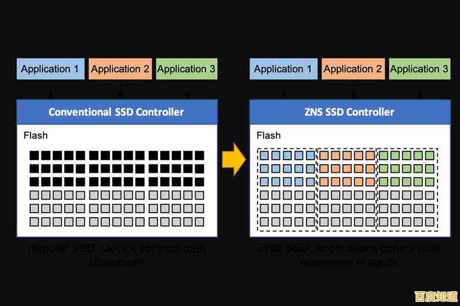 揭秘硬盘坏道修复的有效方法：延长硬盘寿命与数据恢复策略