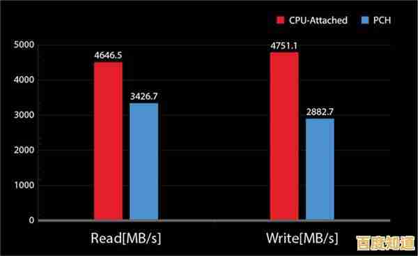 硬盘读写性能天梯图：解锁高效数据传输的核心路径指南