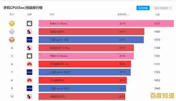 苹果处理器性能天梯榜：详细排名与选购升级全攻略