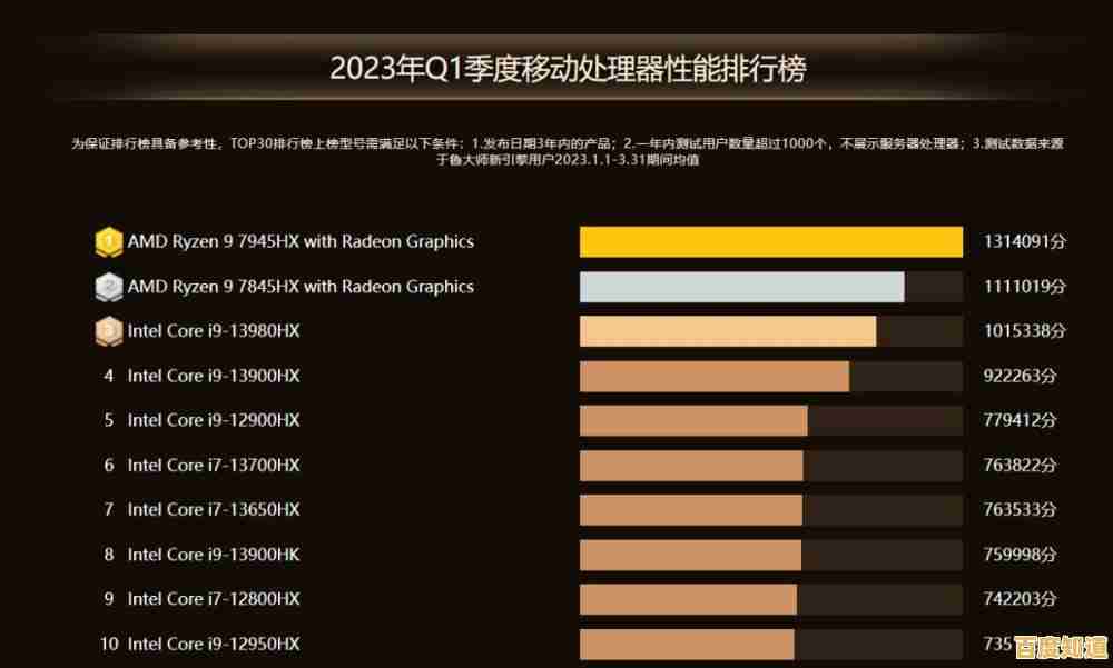 2023年英特尔显卡性能天梯图发布：全面评估与最新排名一览