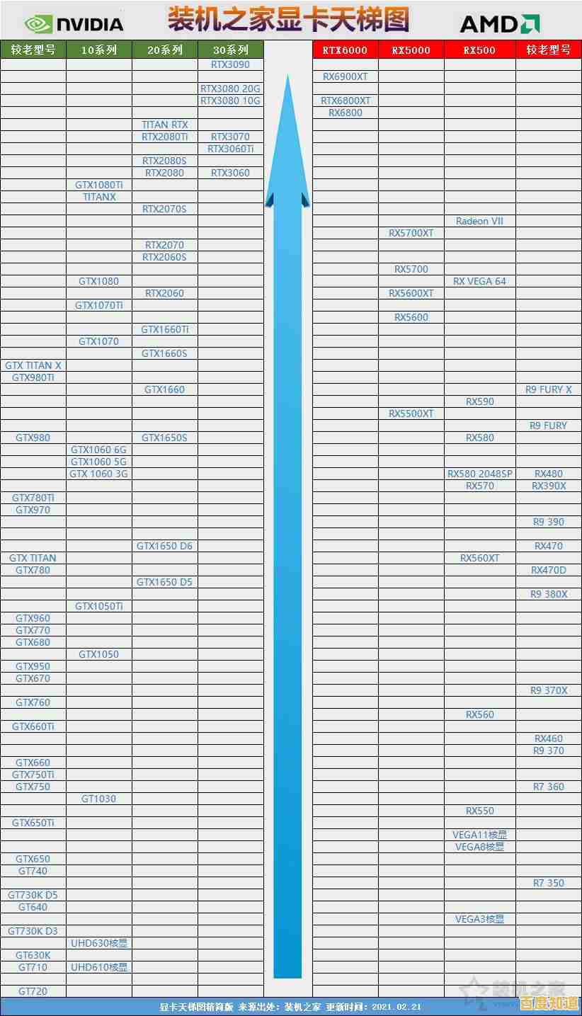 五月最新显卡天梯图高清版上线，全面解析各型号显卡性能排名
