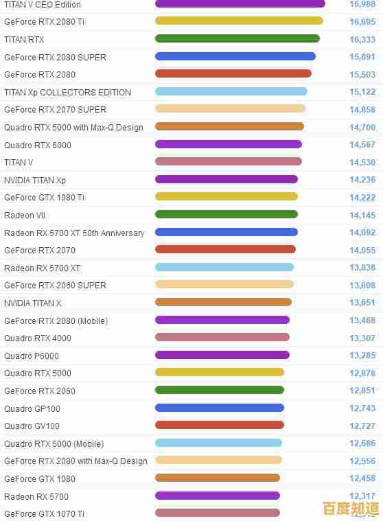 五月最新显卡天梯图高清版上线,全面解析各型号显卡性能排名 五月最新显卡天梯图高清版上线,全面解析各型号显卡性能排名