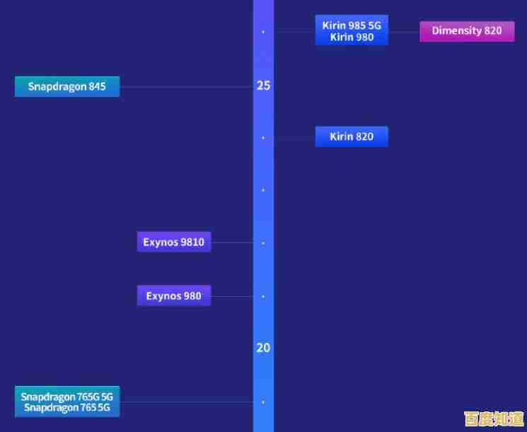 华为麒麟旗舰CPU天梯榜全面解读：性能对比与行业竞争力深度分析
