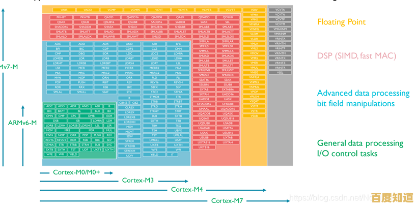 2022年ARM架构显卡天梯图发布：多品牌性能实测与选购指南
