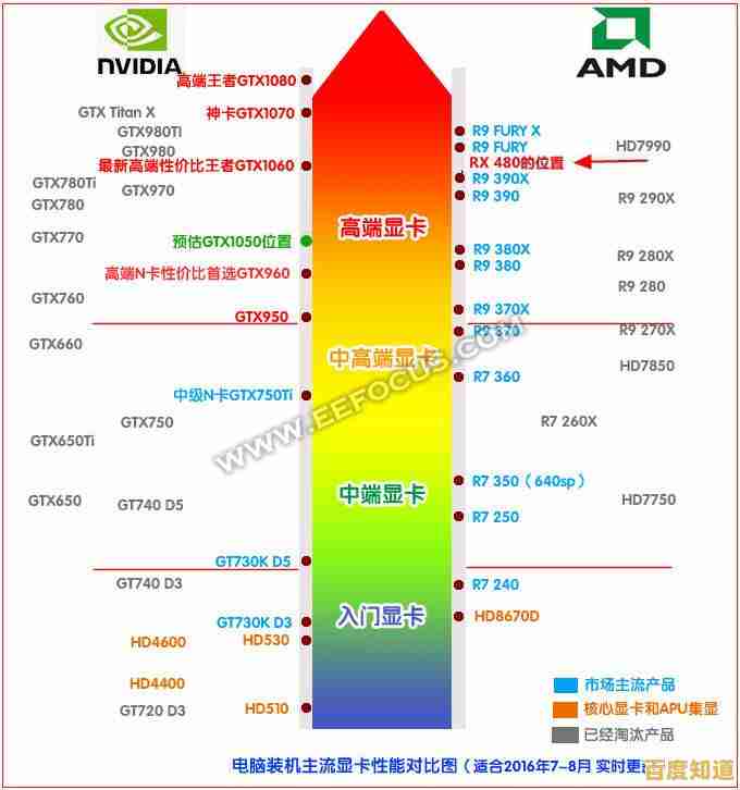 NVIDIA显卡天梯图：全方位指南助你挑选理想显卡