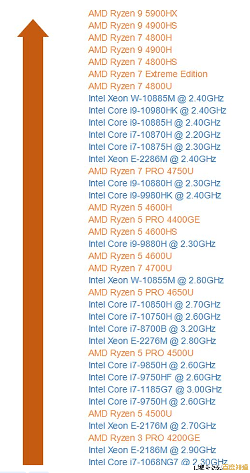 2021年最新笔记本CPU天梯图：性能排行与选购指南