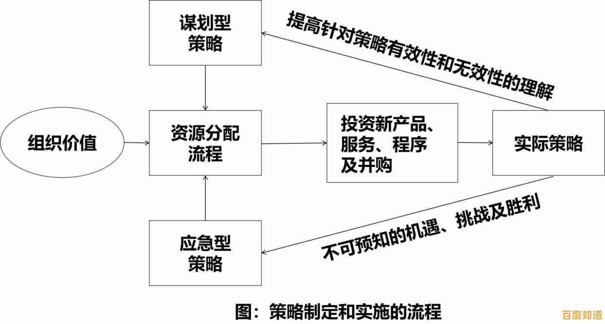 [win0]突破极限，赢得胜利的关键策略与实战路径