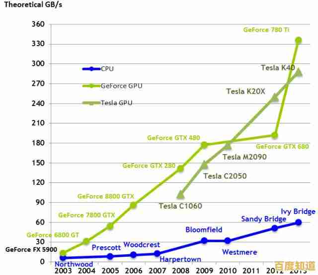 移动GPU天梯图发布:深入评估主流芯片图形处理能力与排名 移动GPU天梯图发布:深入评估主流芯片图形处理能力与排名