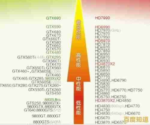 深度解读2019年内存条天梯图：市场分析与选购指南，轻松选对产品