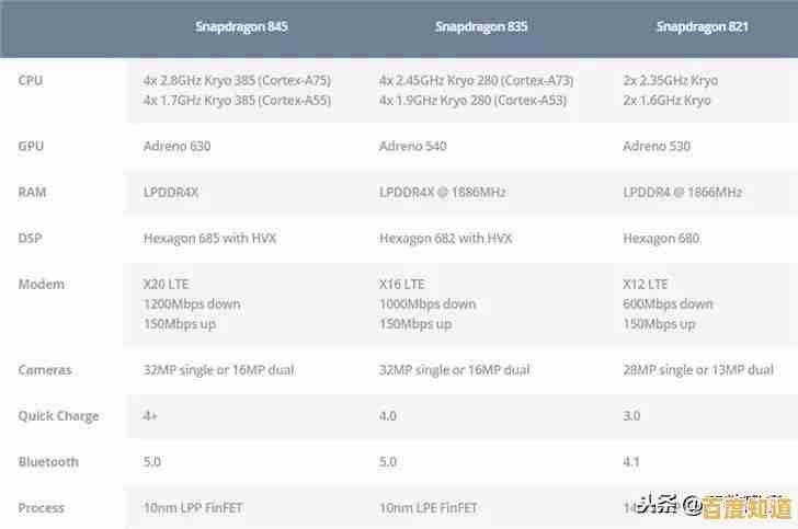 移动CPU性能天梯图全解析：ZOL教你挑选高性价比处理器