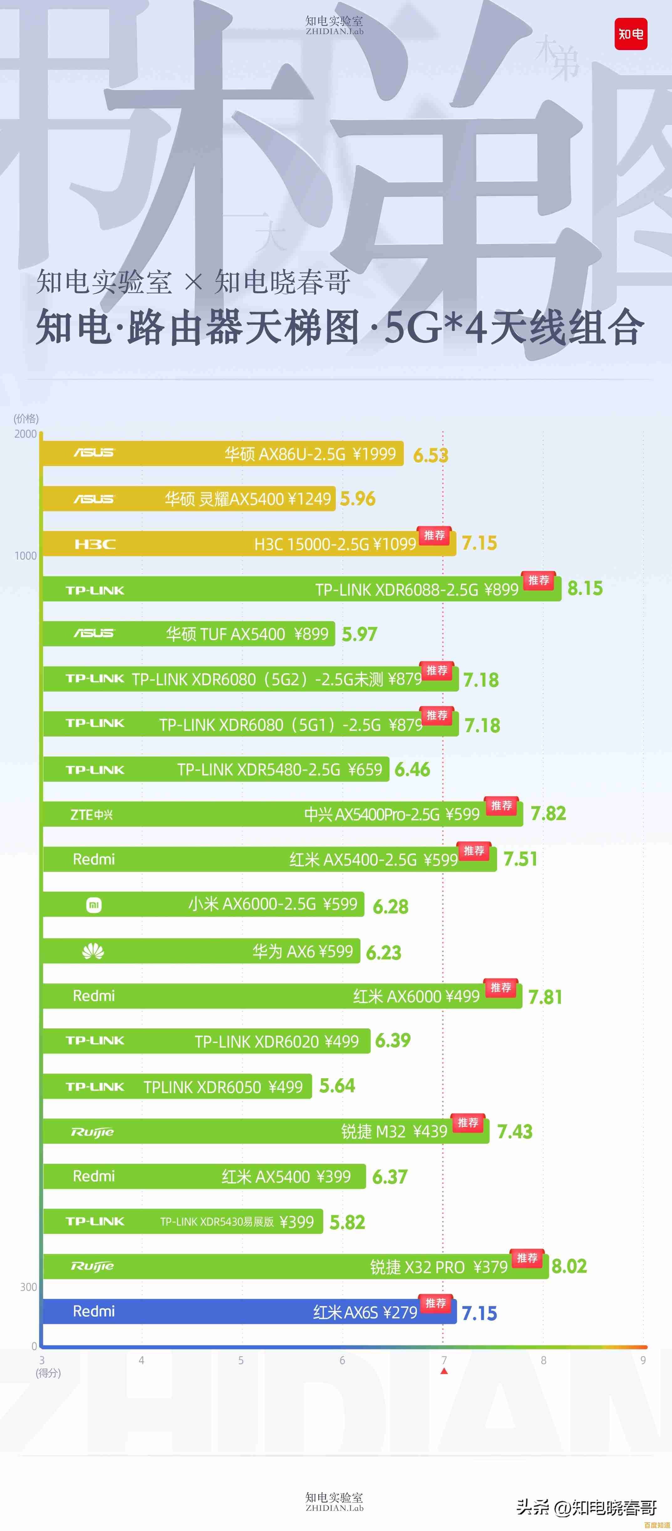 移动CPU性能天梯图全解析:ZOL教你挑选高性价比处理器 移动CPU性能天梯图全解析:ZOL教你挑选高性价比处理器