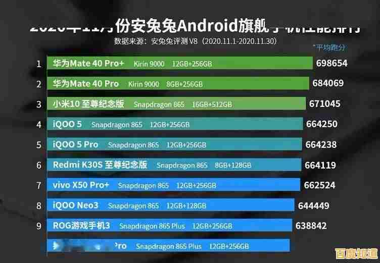 如何看懂手机CPU天梯图？性能对比与实用解读技巧分享